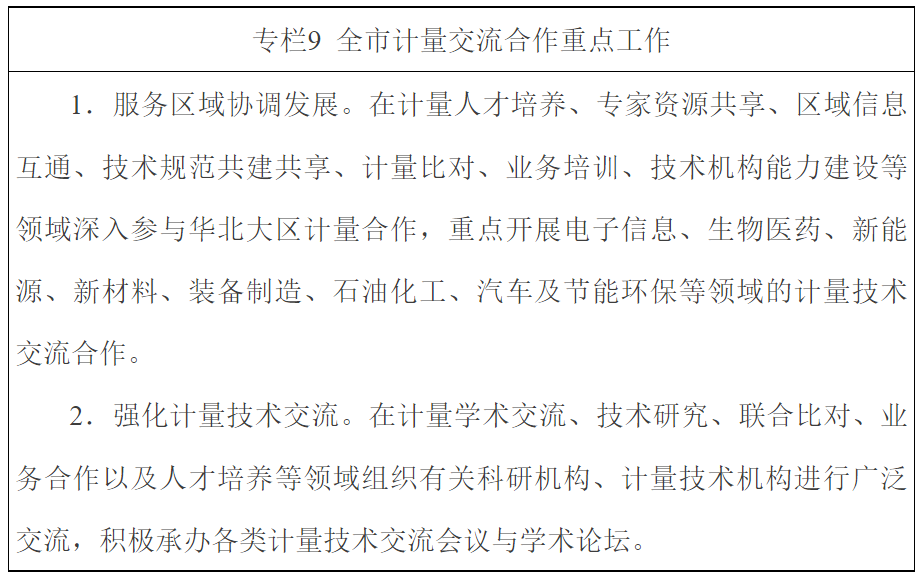 天津市發布計量發展規劃（2022-2035年） 以精準計量賦能高質量發展